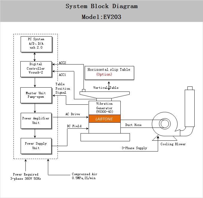 安定性が高い電動振動シェーカー システム計算機制御EV103VT 1