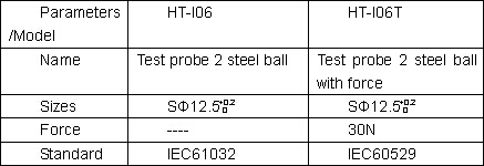 ハンドル、IEC61032図が付いている12.5 mmテスト球の調査2 6調査2テスト調査0