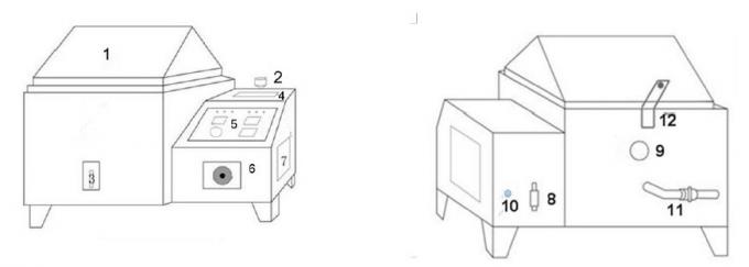 2000x800x600mm JIS ASTM CNSの進入保護試験装置0